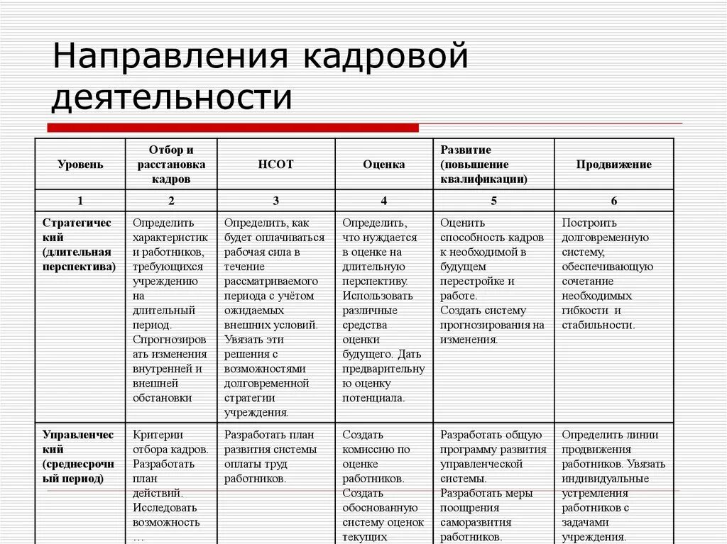 Направления кадровой работы. Основные направления кадровой работы. Характеристики направления кадровой работы. Планирование подбор и расстановка специалистов. И характер и направление деятельности