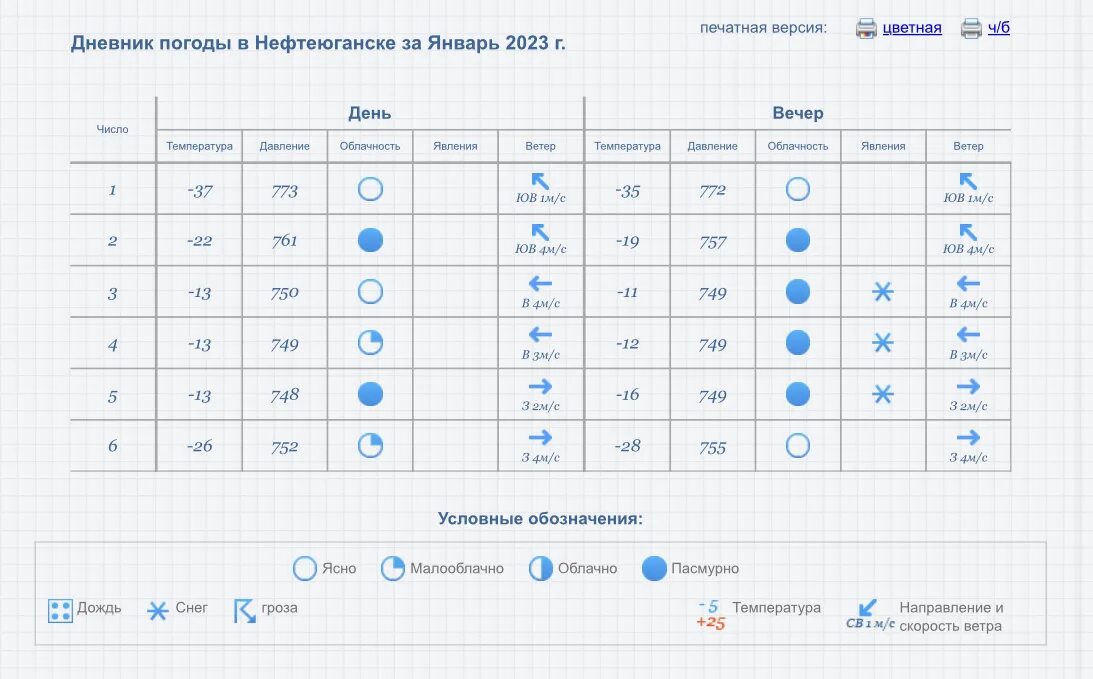 Дневник погоды за март 2024 года. Дневник наблюдений за погодой для школьников. Дневник наблюдений декабрь. Дневник погоды январь. Календарь погоды за январь 2023.