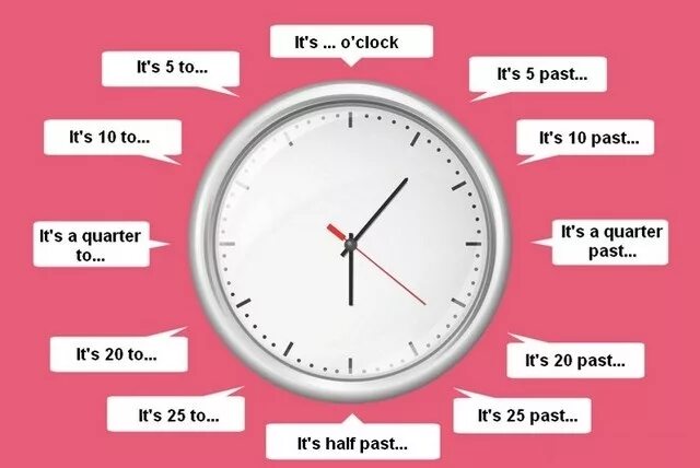Время на нагл. Времена в английском. Часы на английском. Без четверти час на часах.