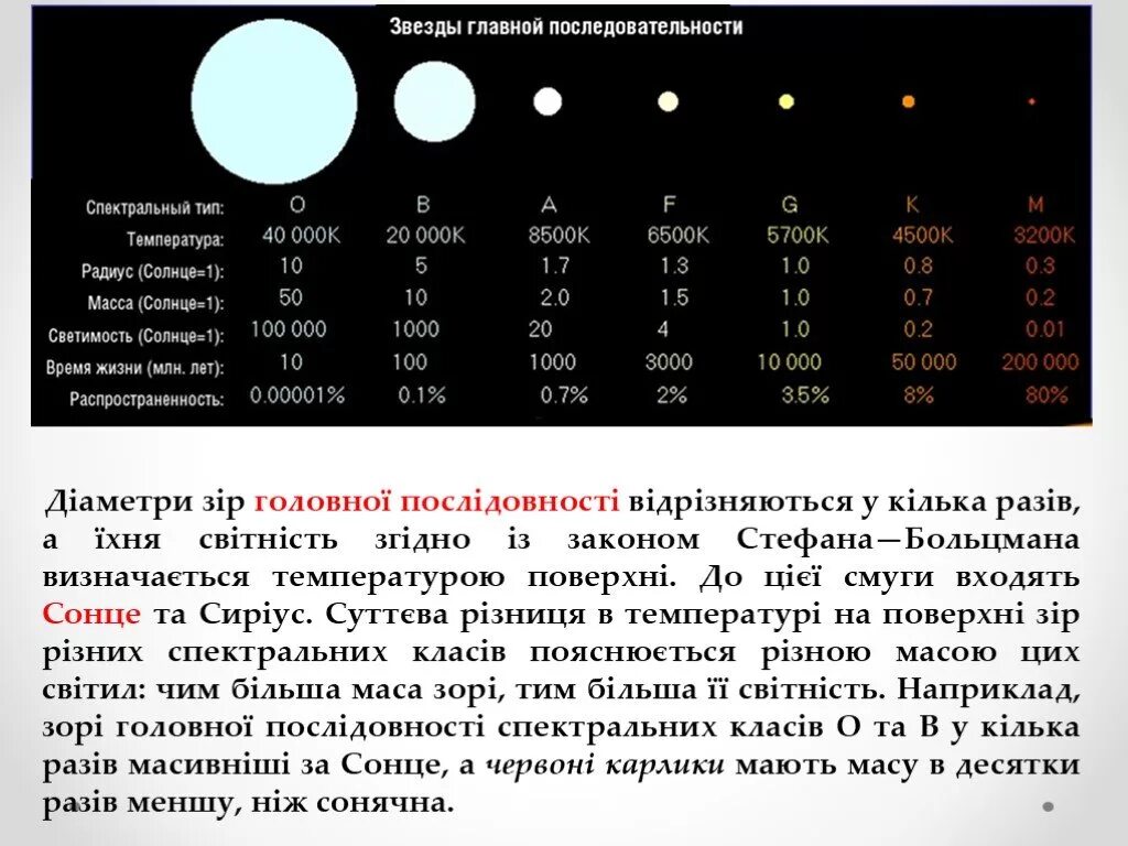 Солнце какой спектральный класс
