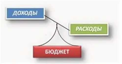 Вопрос ответ бюджет
