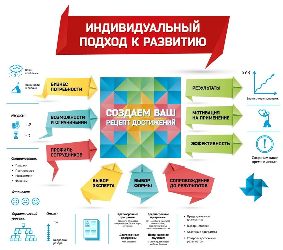 Программа корпоративного обучения сотрудников. Программа корпоративного обучения сотрудников