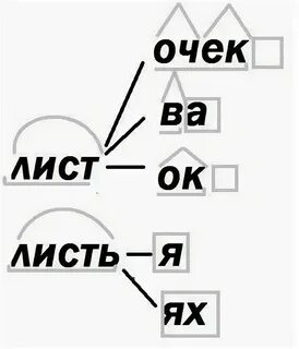 Лист листик корень