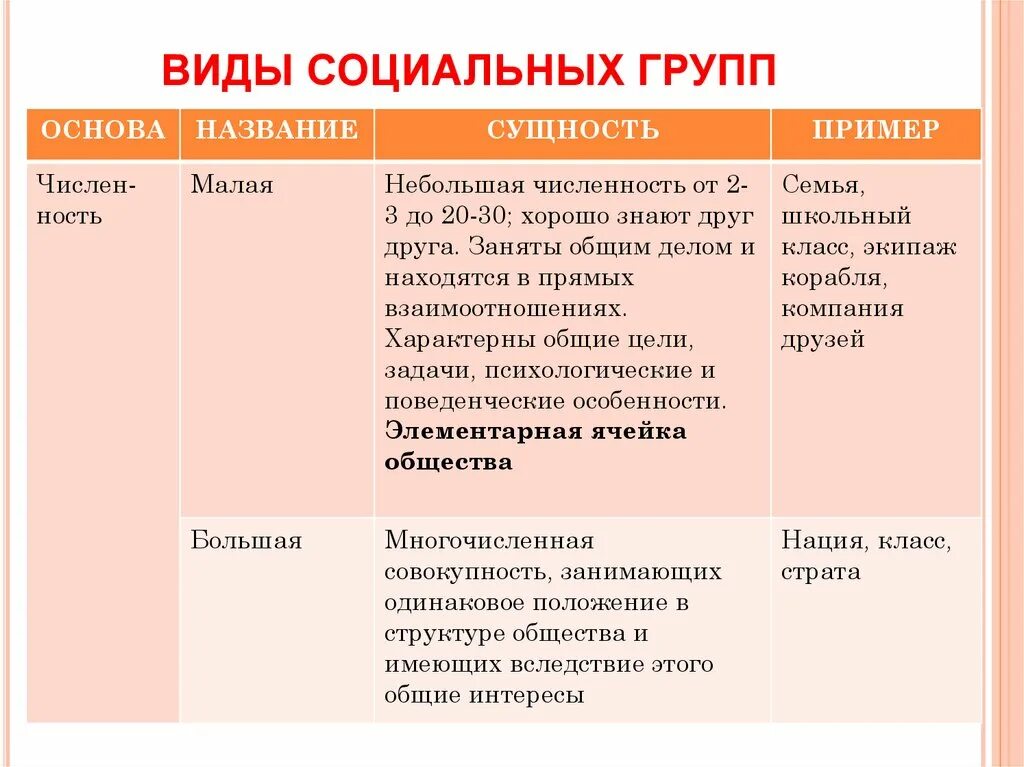 Видытсоциальных групп. Социальные группы примеры. Социальные группы по численности. Социальные группы и их классификация. Т группы примеры