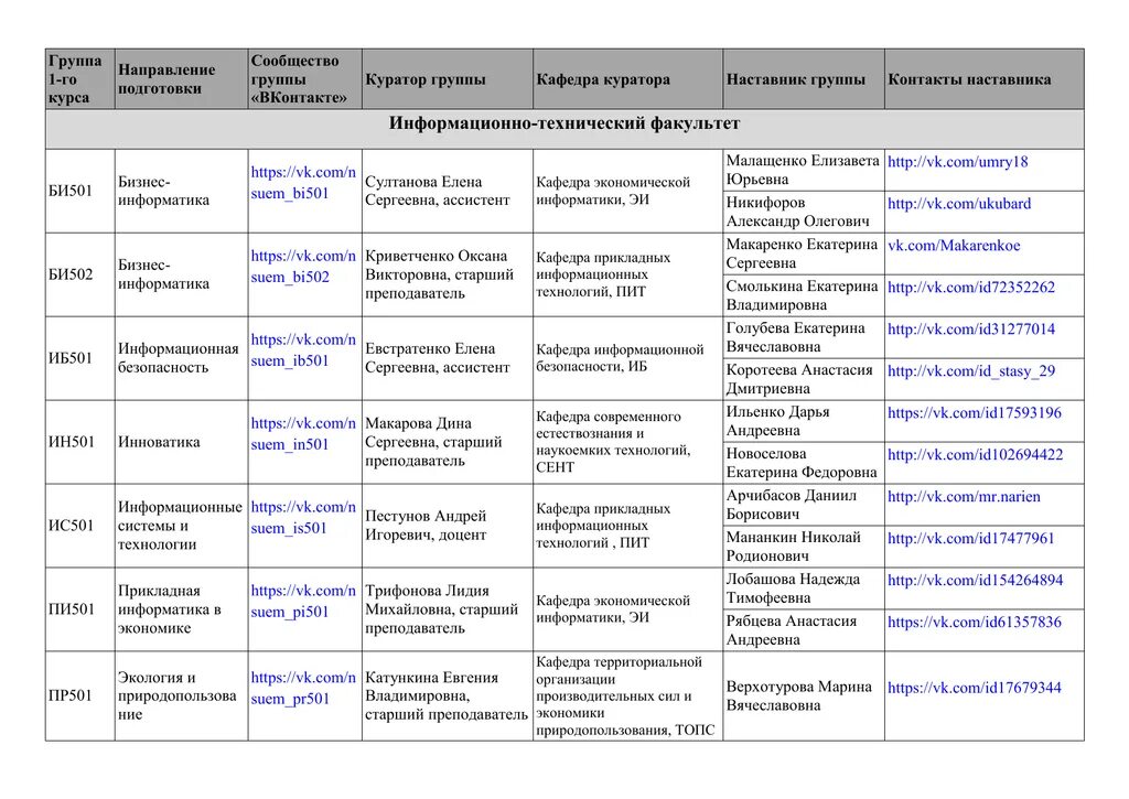 Список групп 1 курса. План работы куратора с группой. воспитательная работа куратора.