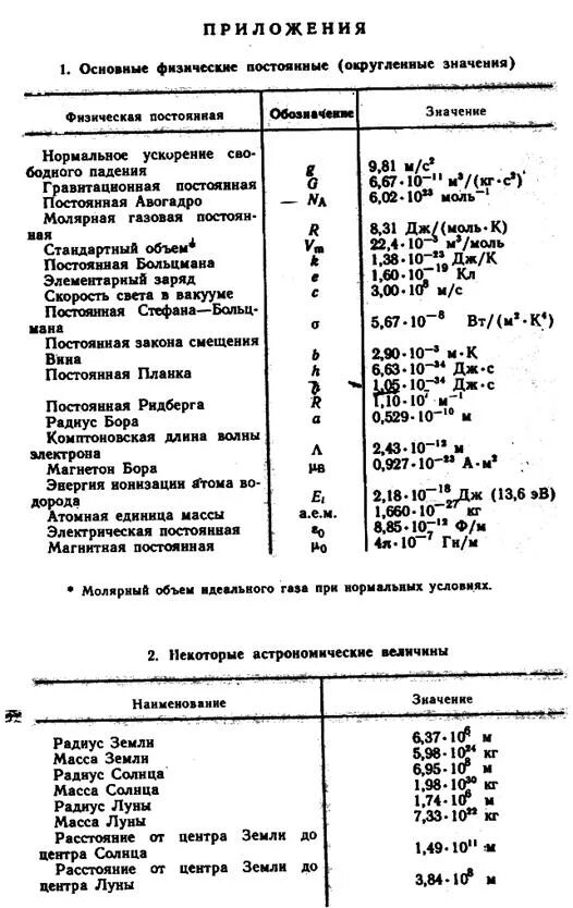 Физические величины в астрономии. Единицы физических величин в астрономии. Фундаментальные физические постоянные. Постоянные величины в астрономии.