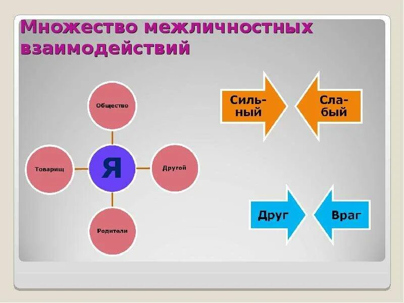 Пространство межличностного взаимодействия. Межличностное взаимодействие. виды межличностного взаимодействия. теории межличностного взаимодействия. структура межличностных взаимодействий схема.