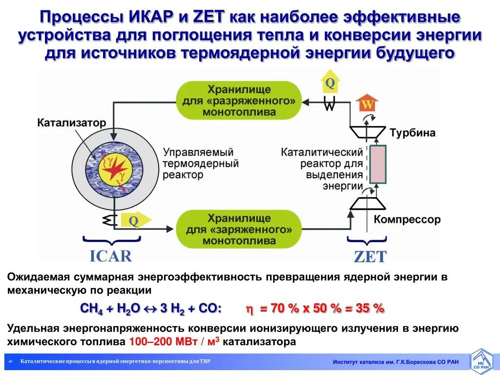 Каталитические процессы. Институт катализа им. г.к. Борескова со РАН. Процесс с поглощением тепла. Конверсия электроэнергии. Какой процесс характеризуется поглощением тепла