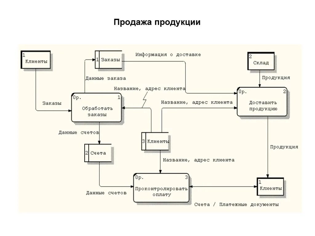 Моделирование БП - Юлия Алексеевна