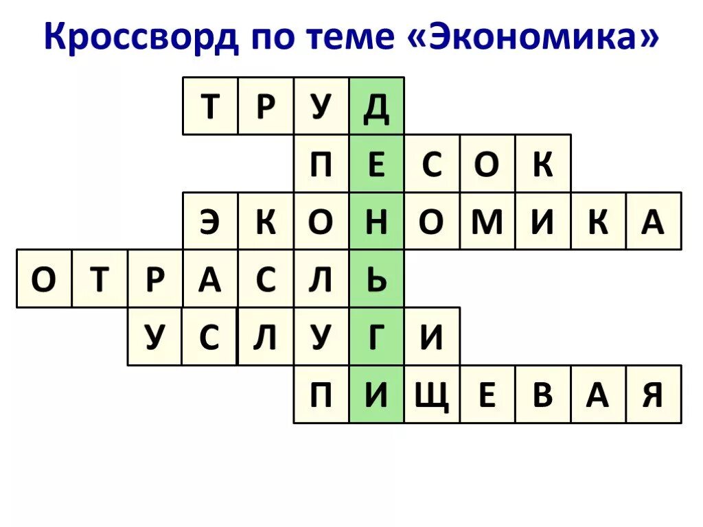 Кроссворд по экономике с ответами. Кроссворд на тему экономика. Кросвоожна тему деньги. Красворд на тему Экономка. Кроссворд по теме экономика.