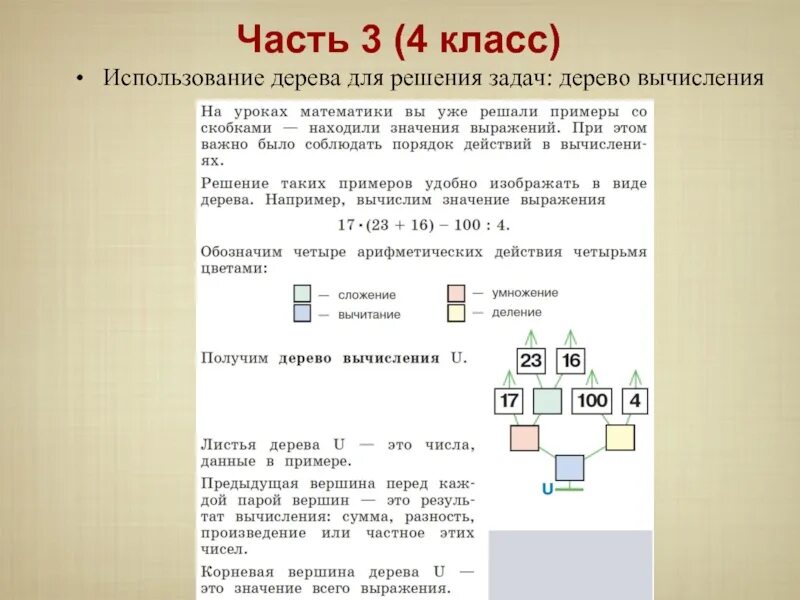 Дерево 5 класс информатика. Задачи дерево Информатика. Дерево вычислений 4 класс Информатика. Дерево Информатика 4 класс. Задачи на дерево решений.