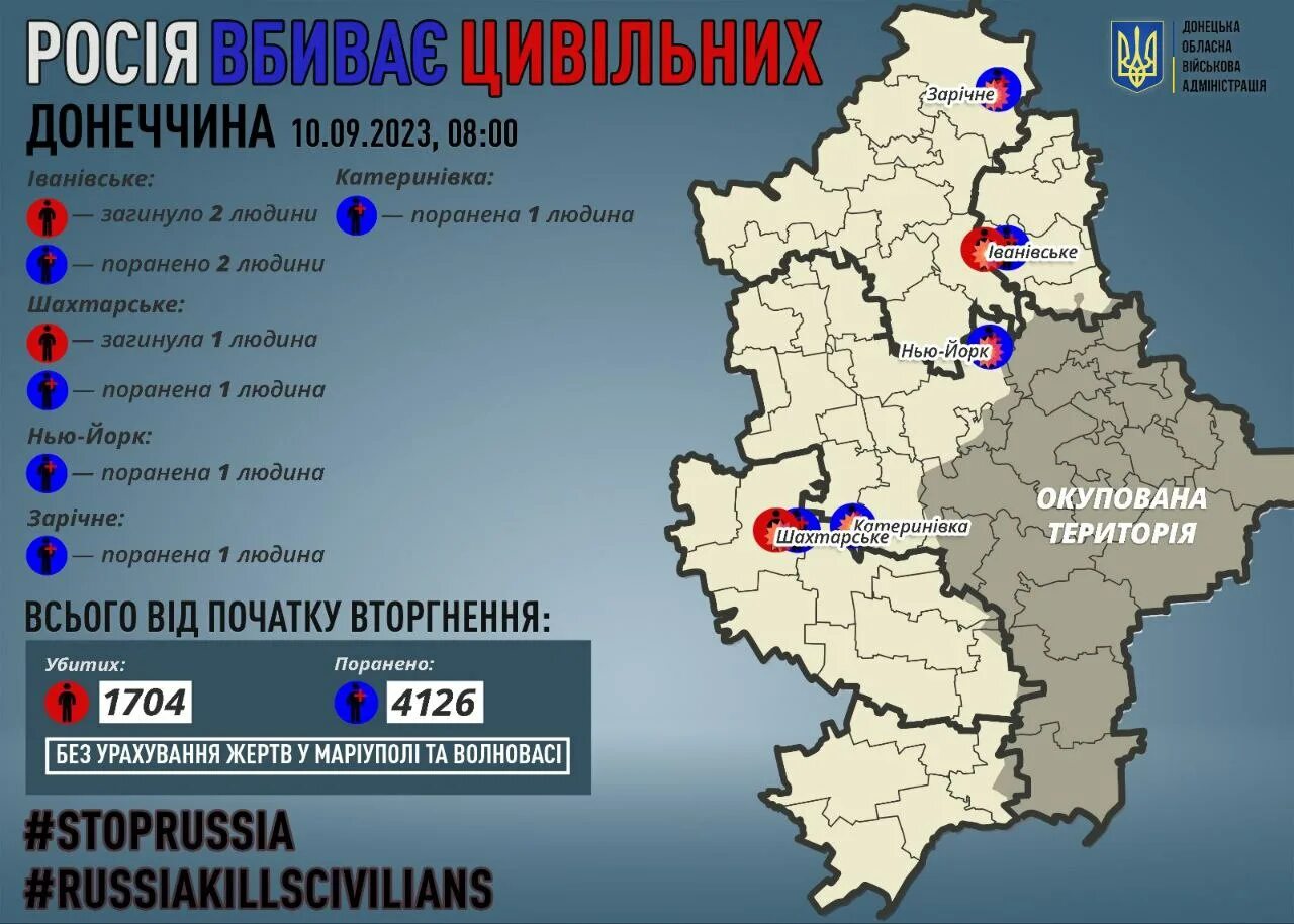 Донецк численность населения 2014. Орловская область численность населения. Население города донецк. Донецкая область население 2022 численность населения. Днр население численность.