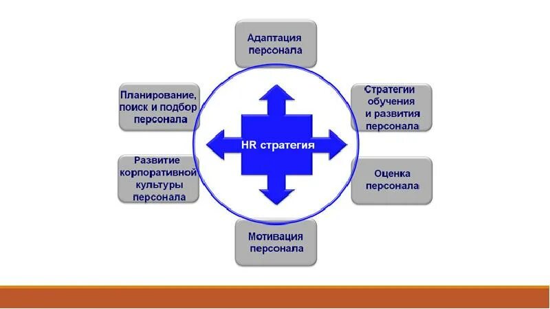 Стратегия формирования персонала. Стратегия обучения персонала пример. планирование обучения персонала. стратегия обучения и развития персонала пример. планирование обучения персонала организации.