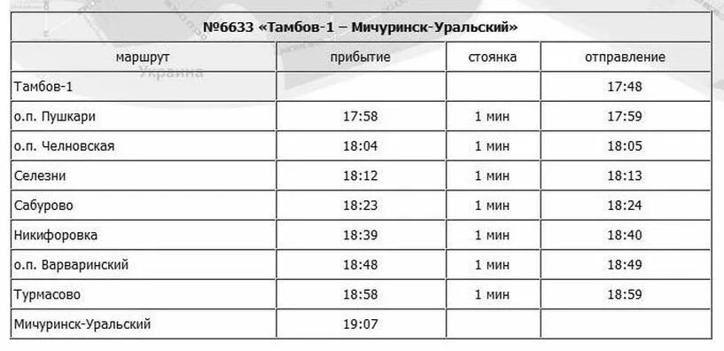 Расписание мичуринск богоявленск сегодня. Тамбов-Мичуринск электричка расписание. Расписание Тамбов Мичуринск. Электричка Тамбов Мичуринск. Расписание поезда Тамбов Мичуринск.