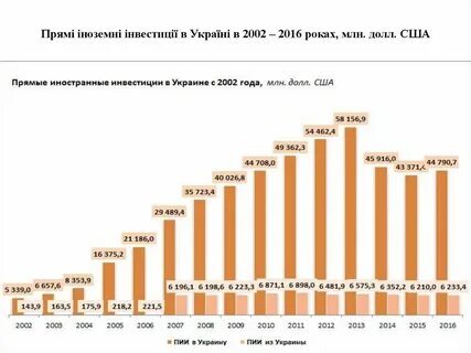 Курс 2002 года