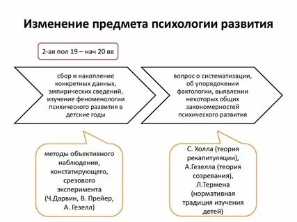 Возрастные феномены