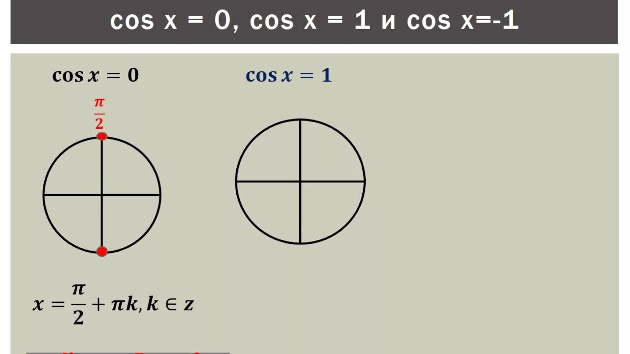 Cos support. Cos x 0 на окружности. Cos x 1 на окружности. Решение уравнения косинус х равно 0. S+O.