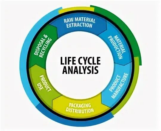 Cycle analysis. Cycle analysis