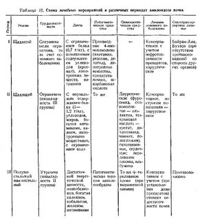 Пиелонефрит и гломерулонефрит сравнительная таблица