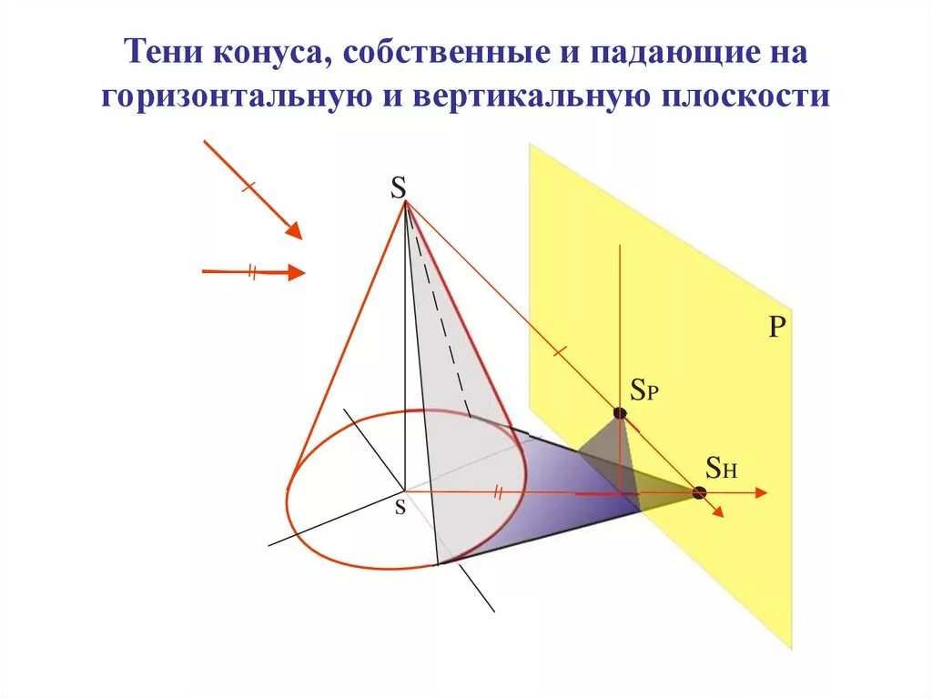 Собственные проекции. Тень от конуса начертательная геометрия. построение тени конуса. конус падающая тень. собственные и падающие тени конуса.