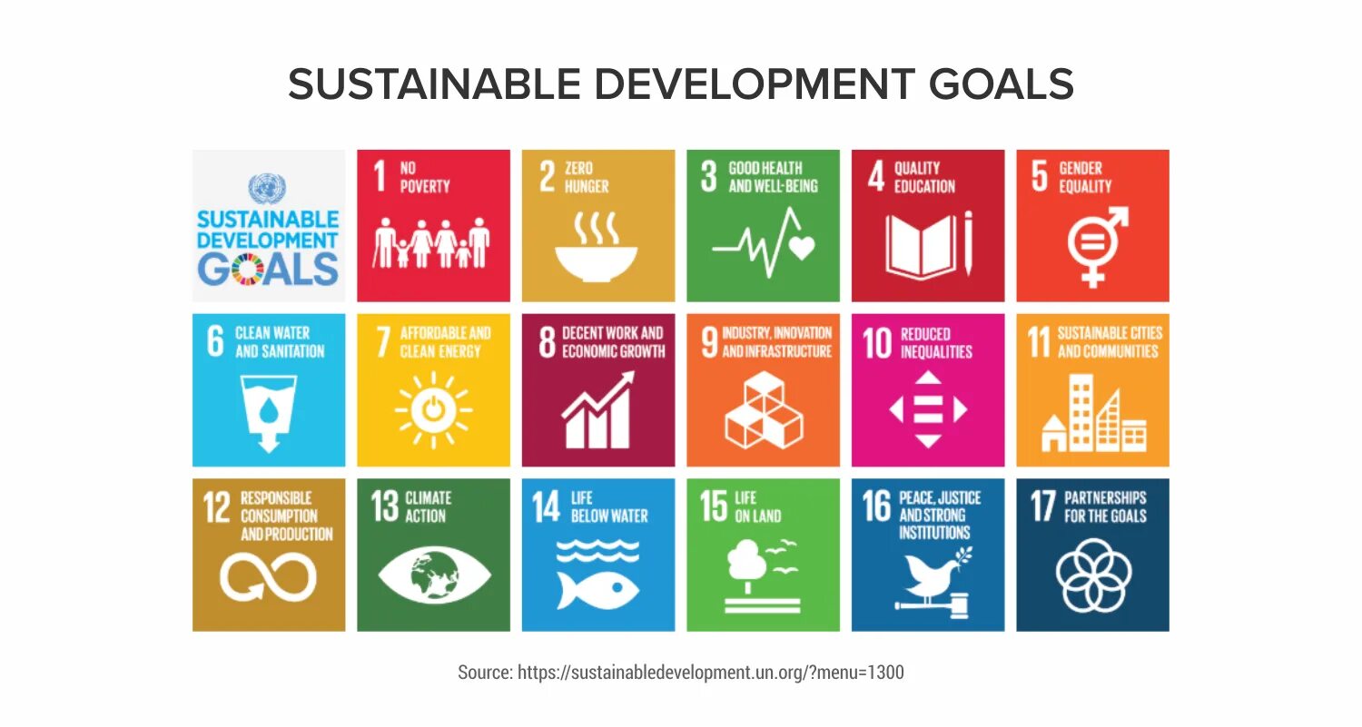 Sustainable Development goals 12. Sustainable Development goals картинак. Концепция устойчивого развития. Sustainable Development goals: goal 12.