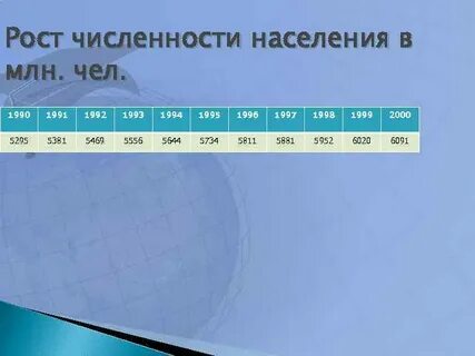 География численность и воспроизводство населения