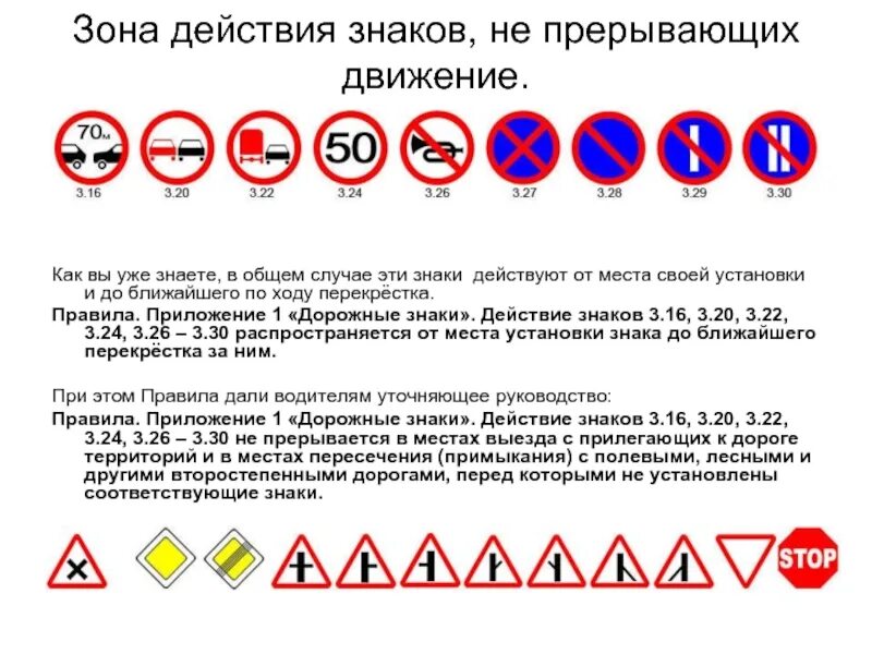 В общем случае согласно. Зона действия знаков ПДД. Зоны действия запрещающих знаков дорожного движения таблица. Знаки ПДД 3.2, 3.3, 3.4. Зона действия знаков 3.27,3.28,329..