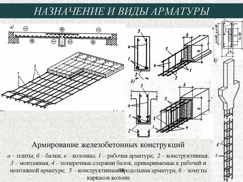 Рабочая арматура схема. Армирование жб плиты. Конструирование железобетонной балки. Арматурные чертежи». Схема армирования жб балок.