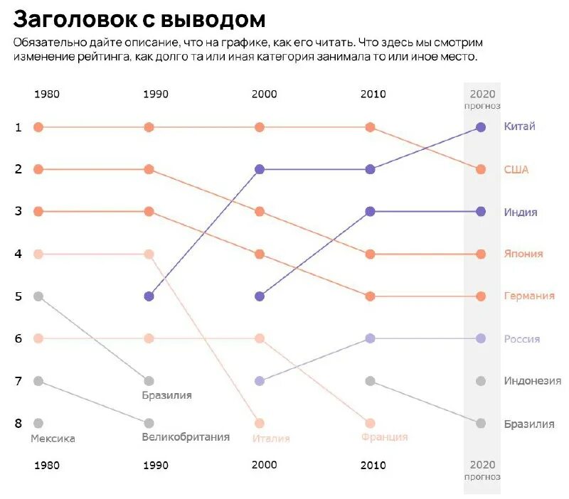 уровень жизни в турции процент. товарооборот между россией и турцией. совершенно другой рейтинги в турции. S & p рейтинг турции. топ 10 регионов россии.