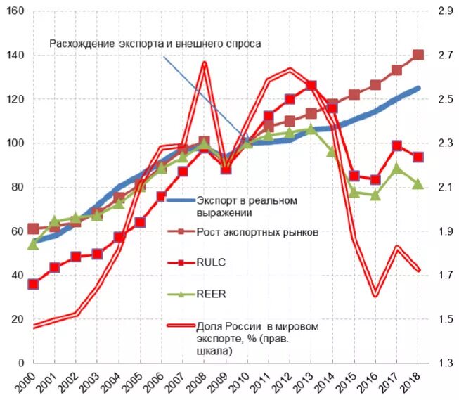 Производство россии 2013