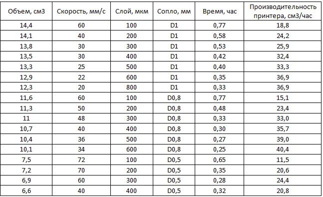 Норма печати в минуту. Скорость печати на клавиатуре норма. Скорость печатания текста норма. Скорость печати статистика. Скорость печати на клавиатуре норма в минуту.