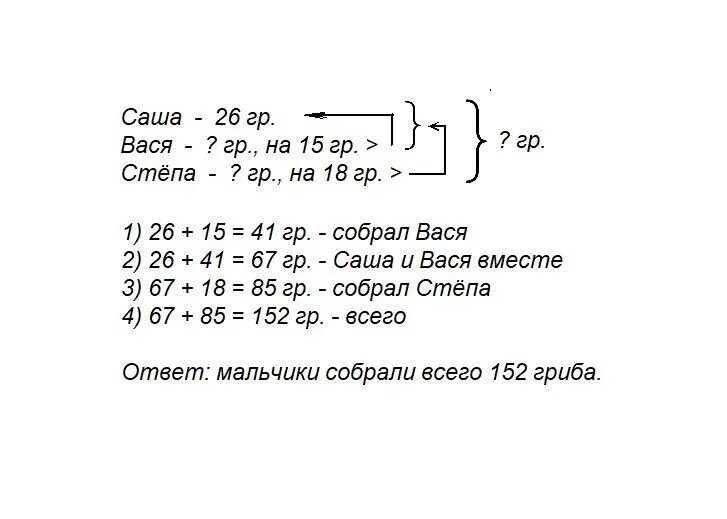 Сколько грибов собрали мальчики