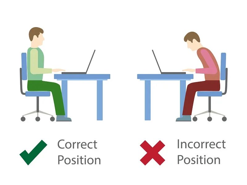 Is it correctly