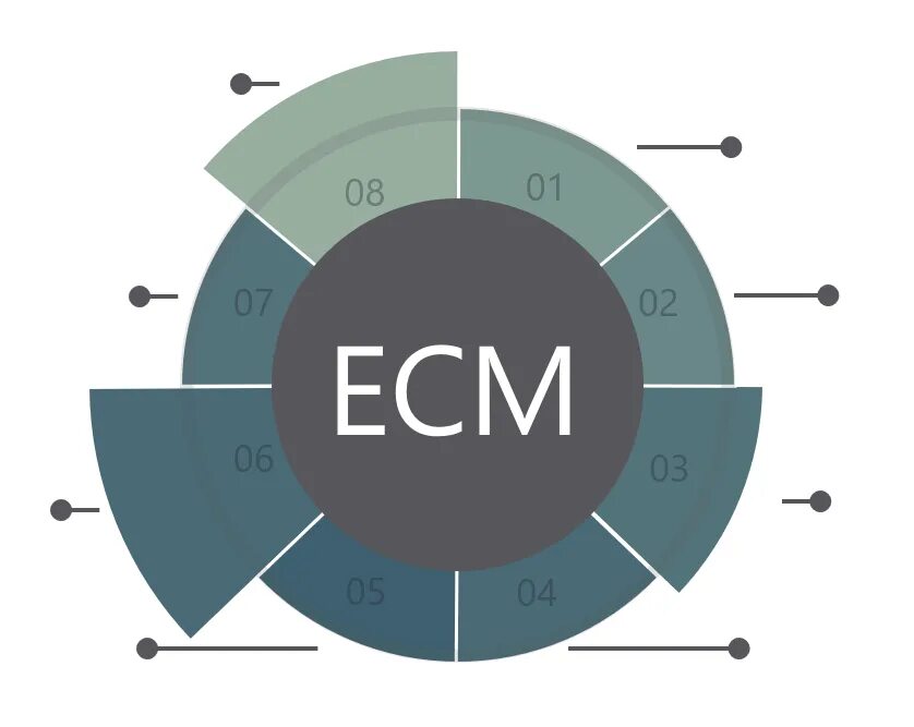 ECM системы управления контентом. ЕСМ система это. Компоненты ECM. Модули ECM-систем. Content mg