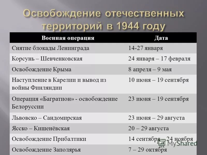 Крупнейшая операция вов. Основные битвы 2 мировой войны таблица. Битвы второй мировой войны таблица. Военные сражения Великой Отечественной войны таблица.