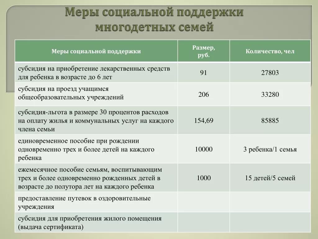 Что означает меры социальной поддержки