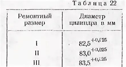 Ремонтные размеры цилиндров. Ремонтные Размеры цилиндров ГАЗ 52. Ремонтные Размеры поршней ГАЗ 52. Таблица размеров коленвала ГАЗ 53. Диаметр шеек коленвала ГАЗ 51.