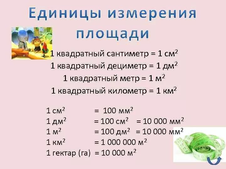 См равен м. 1 Дм квадратный сколько см квадратных. Сколько в 1 см квадратных сантиметров. Сколько сантиметров в 1 метре в квадрате. 1 Кв см это сколько см.