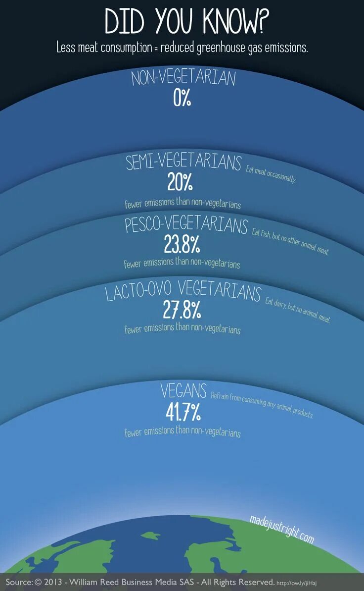 Reduce consumption. Pesco логотип. pesco. reduced consumption. reduction of greenhouse gas emissions.