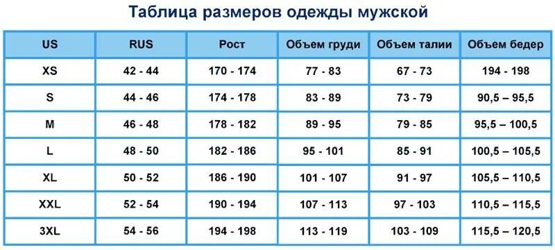 Подобрать размер мужских. Размерная сетка роста мужчин. Размерная сетка 56 размер мужской одежды. Таблица размеров мужской одежды. Таблица размеров одежды для мужчин.