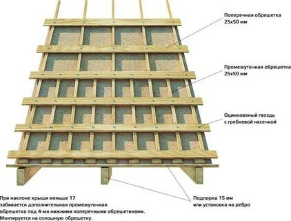 Толщина контррейки