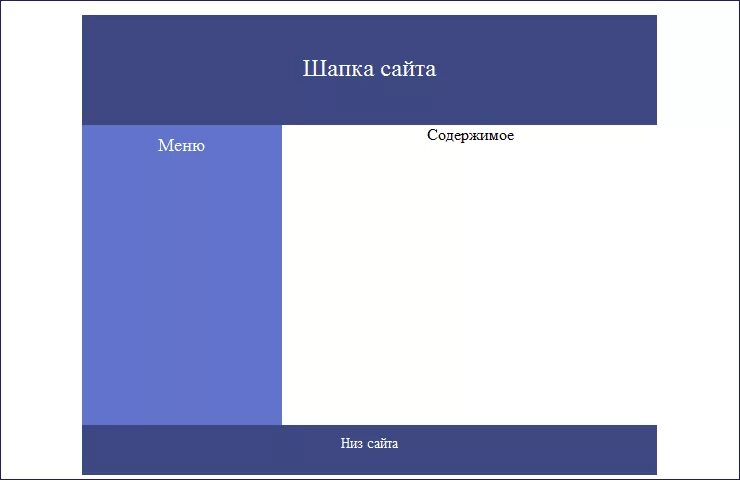 Размер шапки сайта. Выравнивание по центру верстка. Горизонтальное выравнивание CSS. Горизонтальное центрирование CSS. Выравнивание блока css