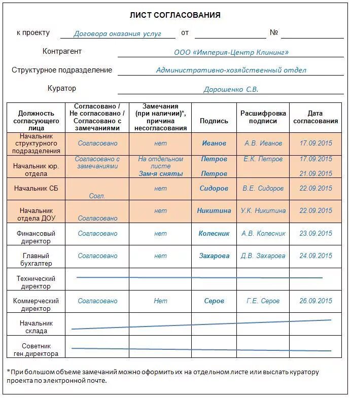 Лист согласования к договору образец. Лист согласования контракта образец. Лист согласования договора образец заполнения. Таблица согласования договоров образец.