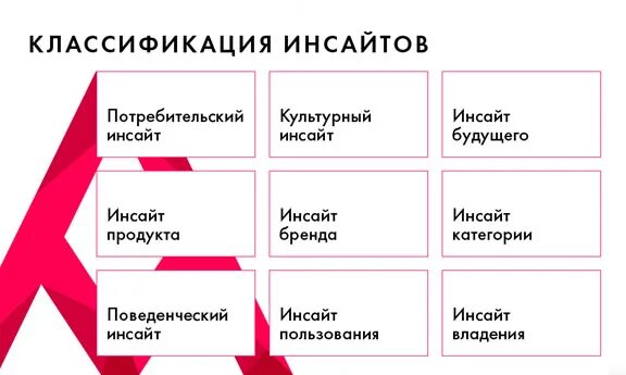 От важных инсайтов к важным переменам. Инсайт в рекламе примеры. Характеристики инсайта. Потребительский Инсайт. Примеры инсайтов в жизни.