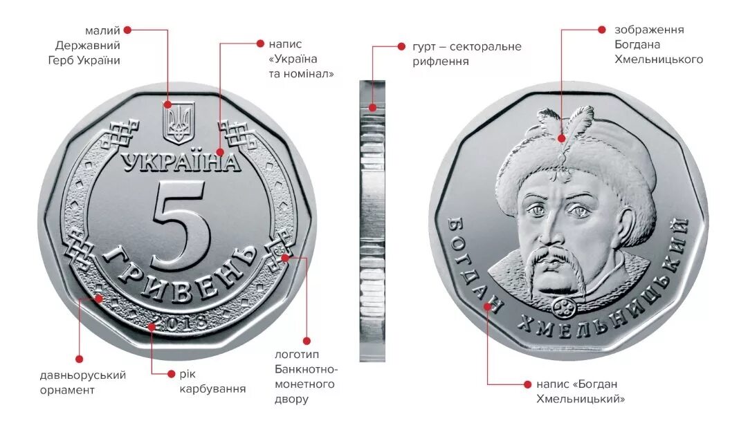 Гривны монеты. Монеты Украины гривны в обороте. Пять гривен (монета). Гривна металлическая.