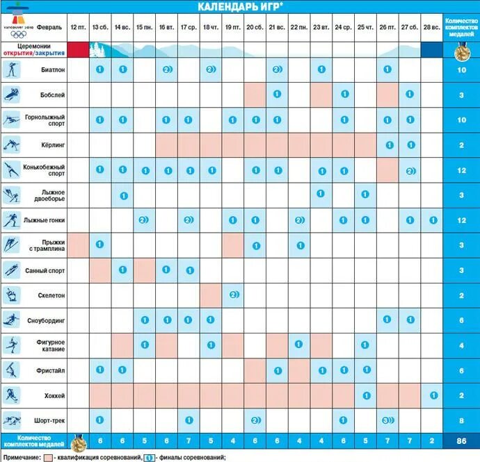 графика игр по годам. олимпиада расписание соревнований. расписание олимпийских игр в токио по дням. календарь олимпийских игр. олимпийские игры 2022 расписание соревнований.