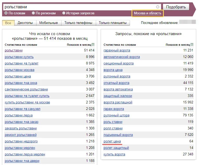 Популярные запросы сегодня. Самые популярные запросы со словом автомобиль. Много запросов. Большие запросы.