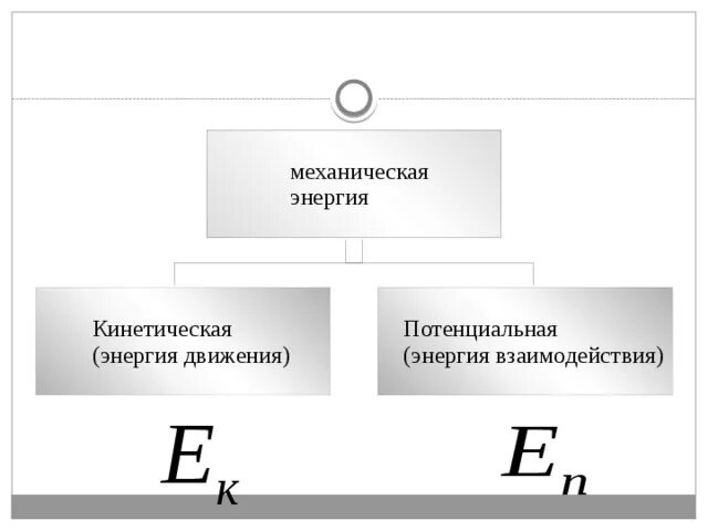 Чем отличается кинетическая энергия. Кинетическая энергия и потенциальная энергия. Формулы кинетической и потенциальной энергии 9 класс. Потенциальная энергия от кинетической. Кинетическая потенциальная и внутренняя энергия формулы.