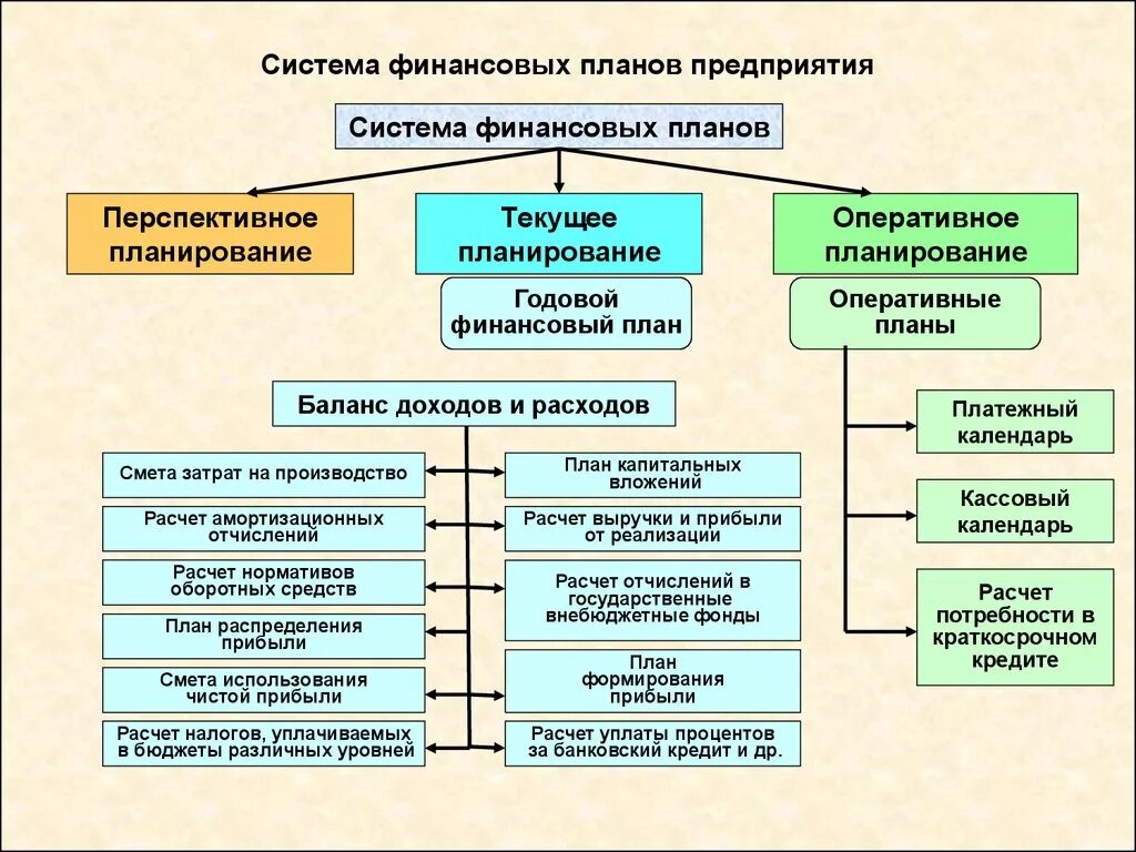 Финансово экономическая составляющая. Структура финансового плана организации. Финансовый план предприятия: понятие, состав. Годовой финансовый план предприятия называют:. Структура финансового планирования.