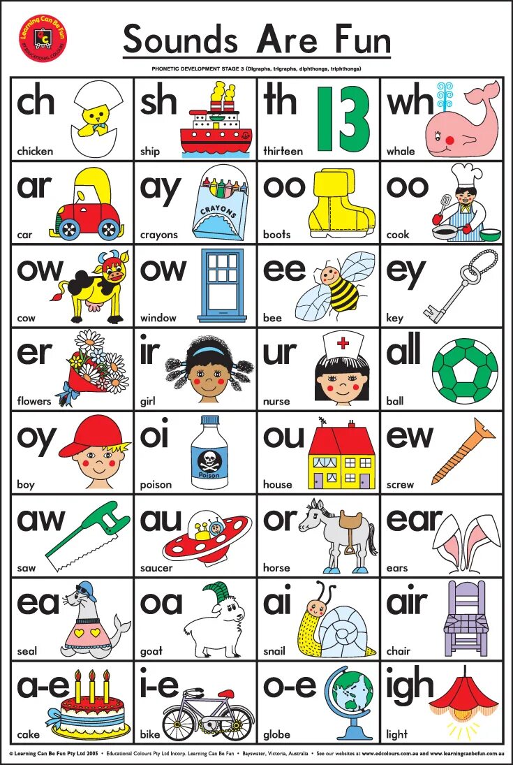 Fun Sound. Digraph posters. Double Sounds. Phonics patterns. Звук ис
